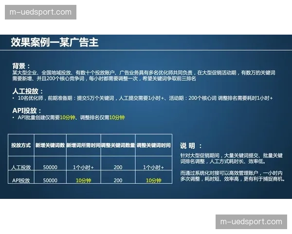 广告技术平台与互动数据平台对接 实现程序化互动广告投放