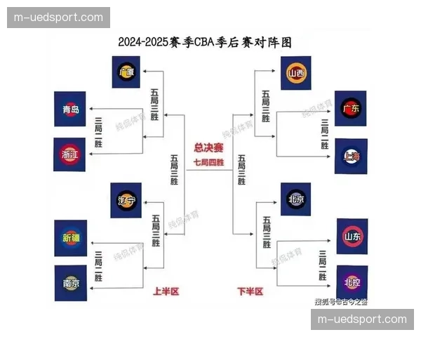 季后赛对阵初现：上海广厦锁定前二，5-12名多队座次待定